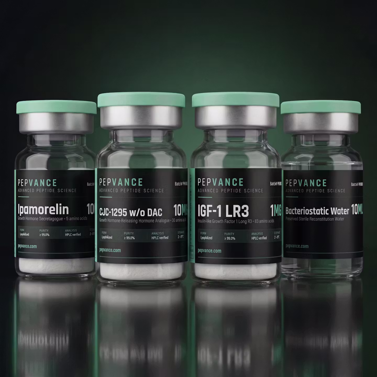 GH Foundation Kit